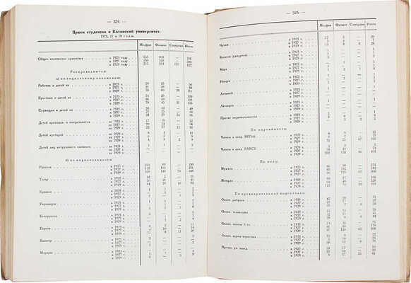 Корбут М.К. Казанский государственный университет имени В.И. Ульянова-Ленина за 125 лет. Т. 1-2. Казань, 1930.